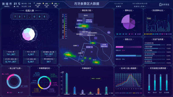 13.9K star！一款人人可用，免费开源的数据可视化工具！